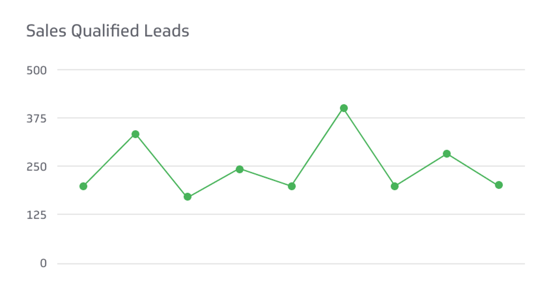 Sales KPI Examples - Sales Qualified Lead (SQL) Metric